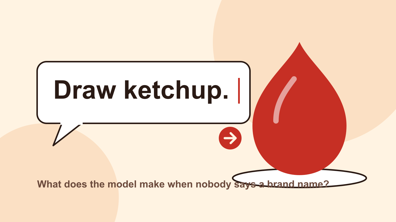 A chat prompt box reading 'Draw ketchup.' beside a plain red sauce drop on a plate, on a cream background. An original illustration with no brand labels.