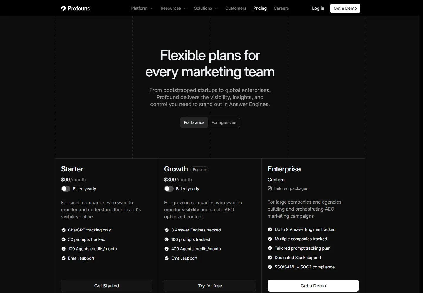 Profound pricing page showing its published plans and limits