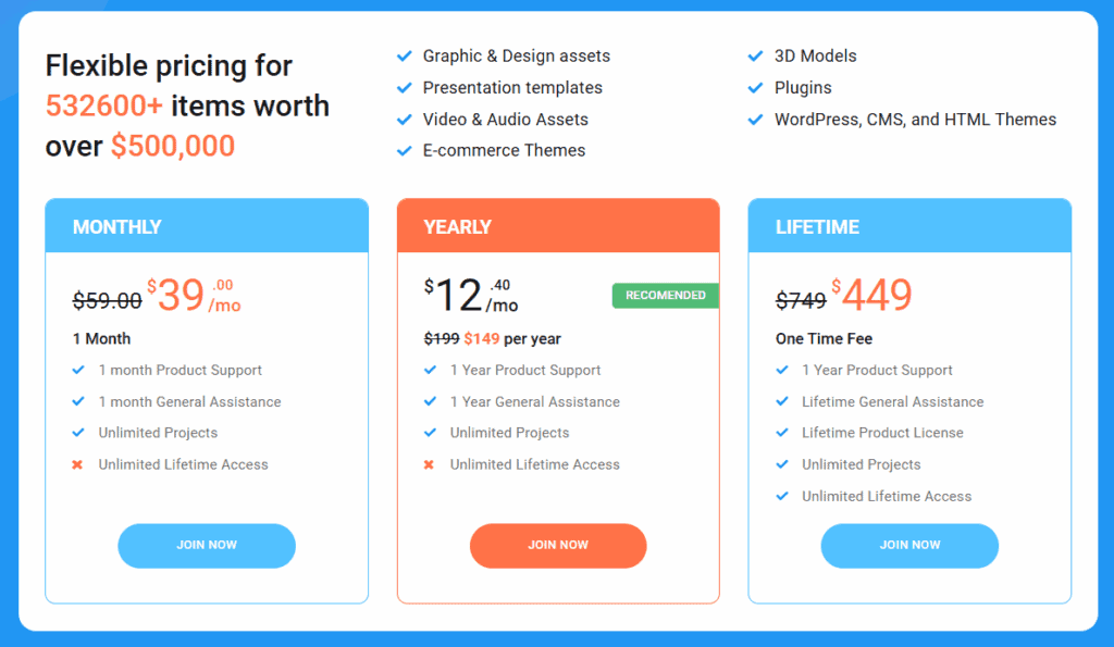 MonsterONE pricing